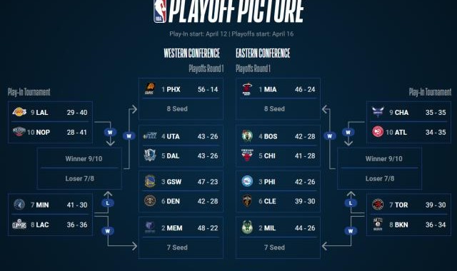 开云体育官网-【观察】东部6-10抢位战白热化 谁能搭上直通车？